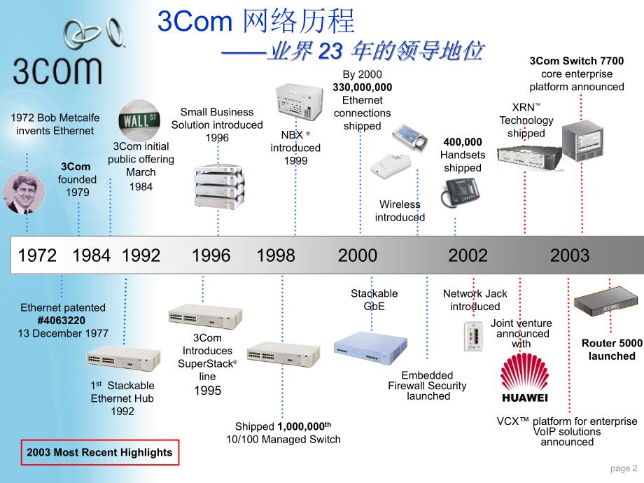 企业解决方案及行业客户概要ppt课件.ppt_第2页