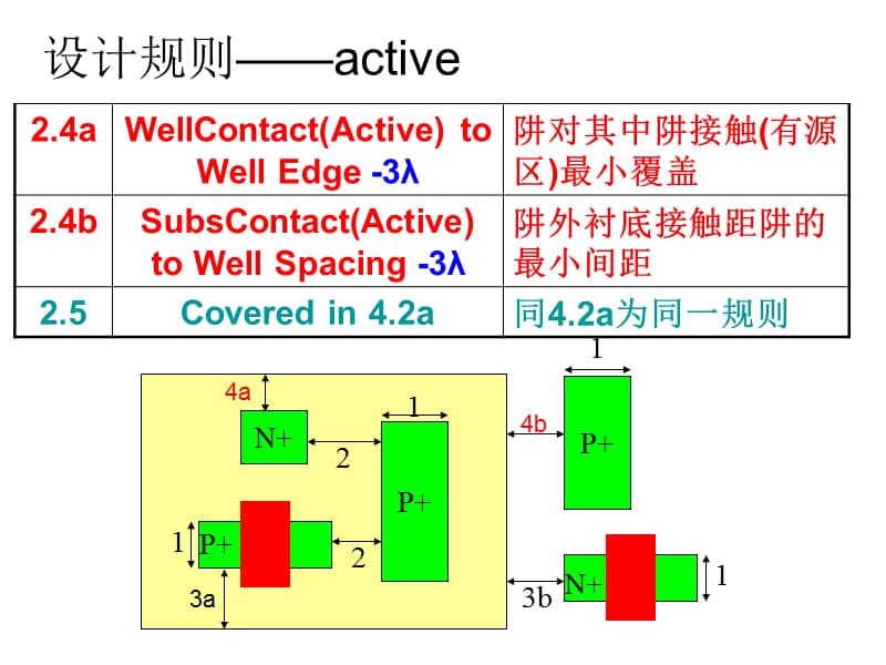 tanner设计规则ppt课件.ppt_第4页