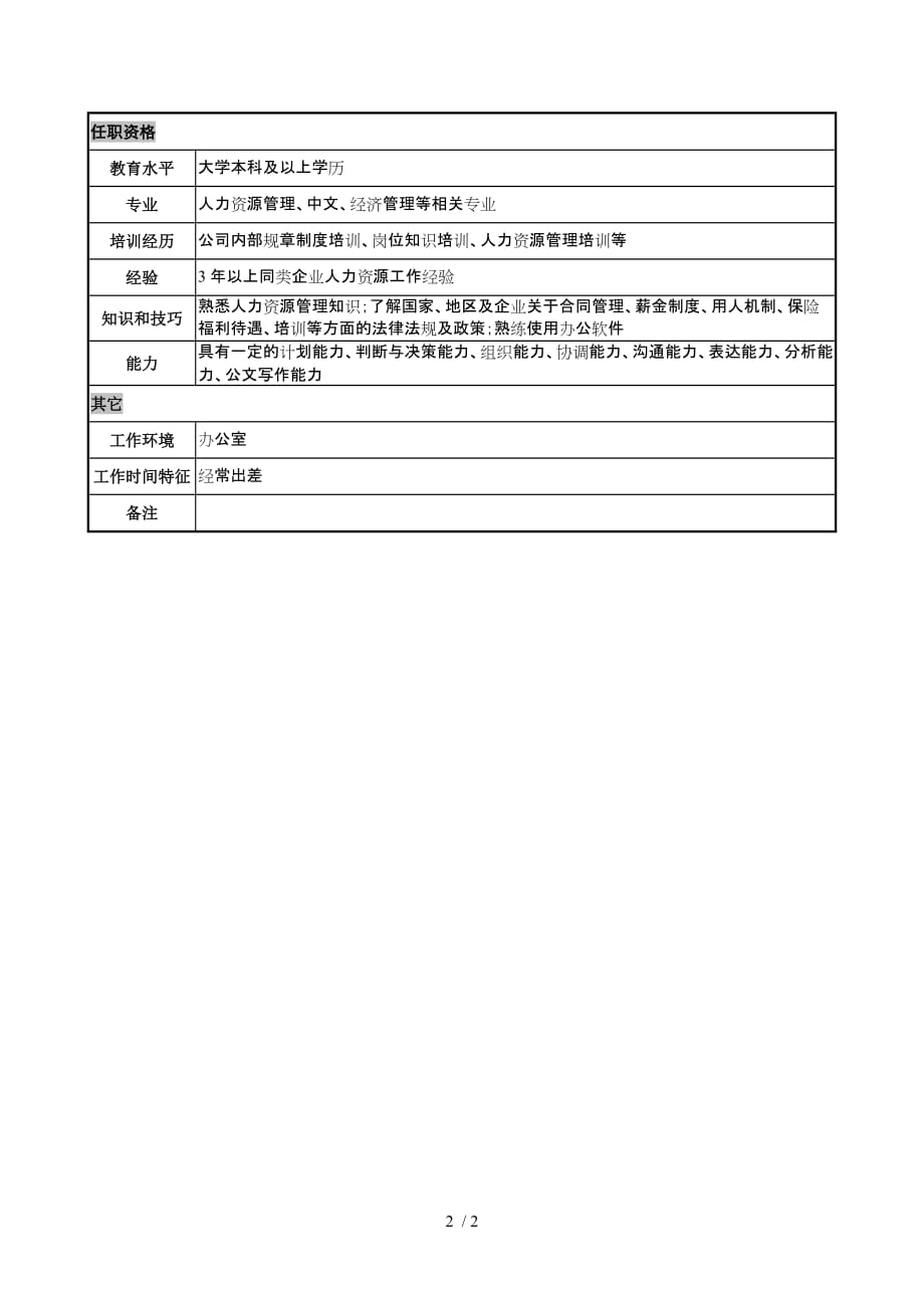 日化企业人事监察岗位说明书_第2页