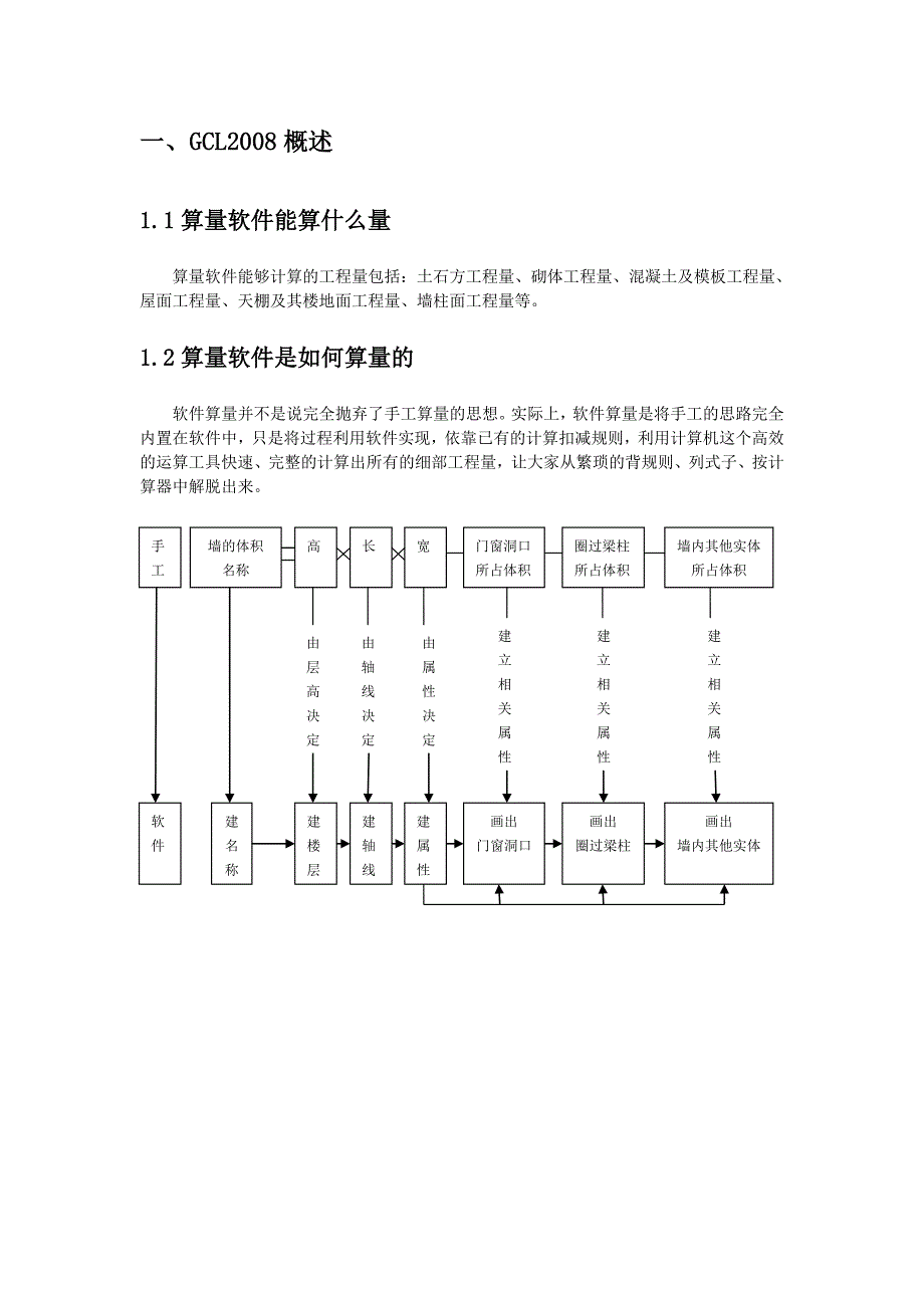 广联达图形算量软件GCL2008学习手册_第4页