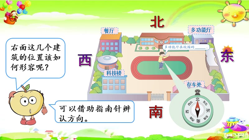 新人教版数学三年级下册《认识东北、东南、西南、西北》课件_第3页