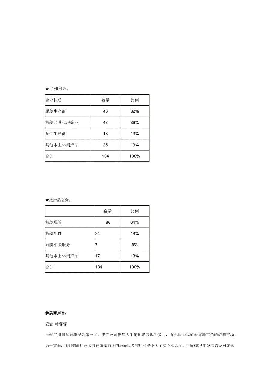 2011广州国际游艇展展后报告.docx_第5页