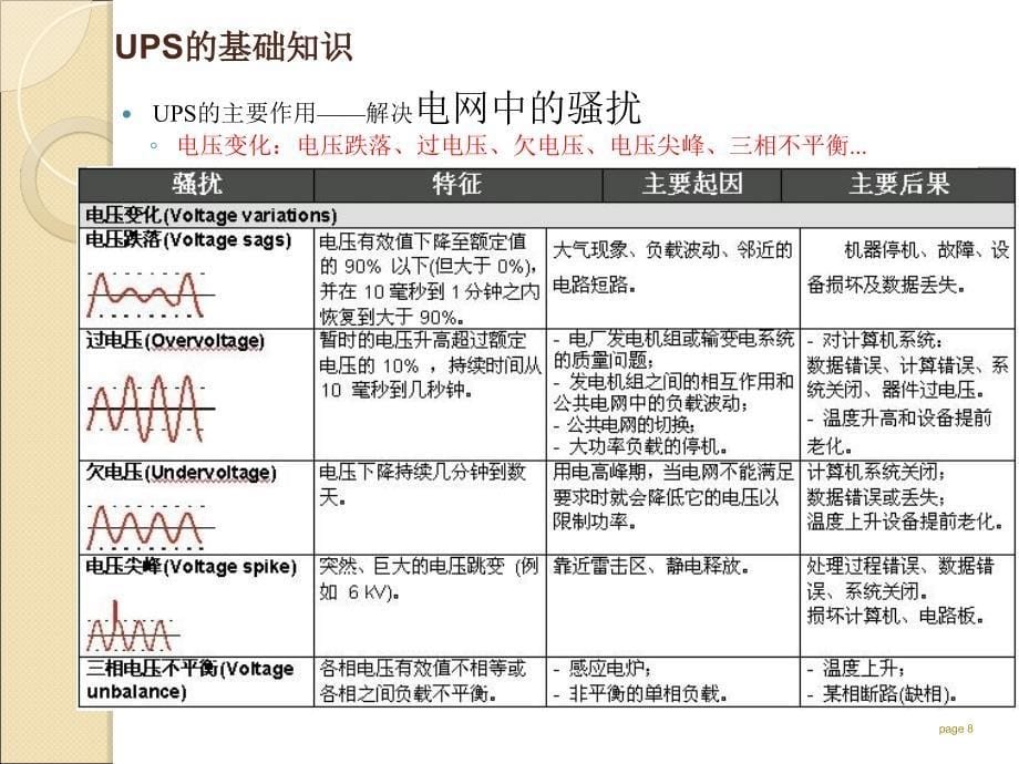 UPS基础知识培训资料ppt课件.ppt_第5页