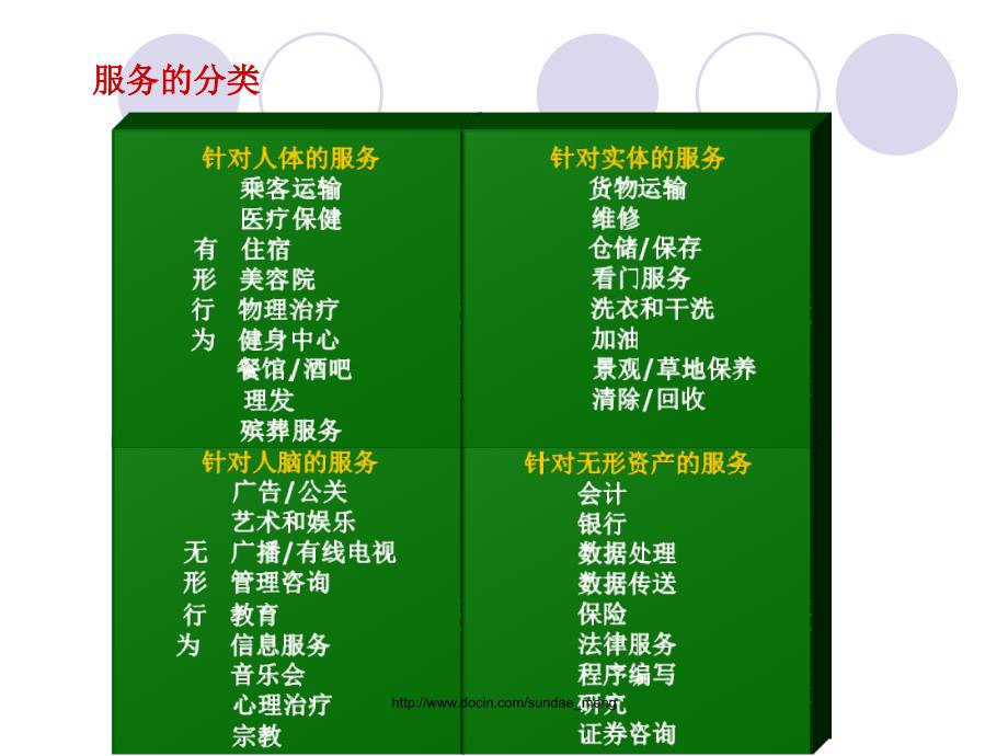 《服务营销策略》PPT课件.ppt_第3页