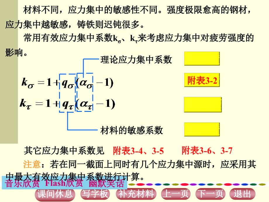 《机械设计》PPT课件.ppt_第2页