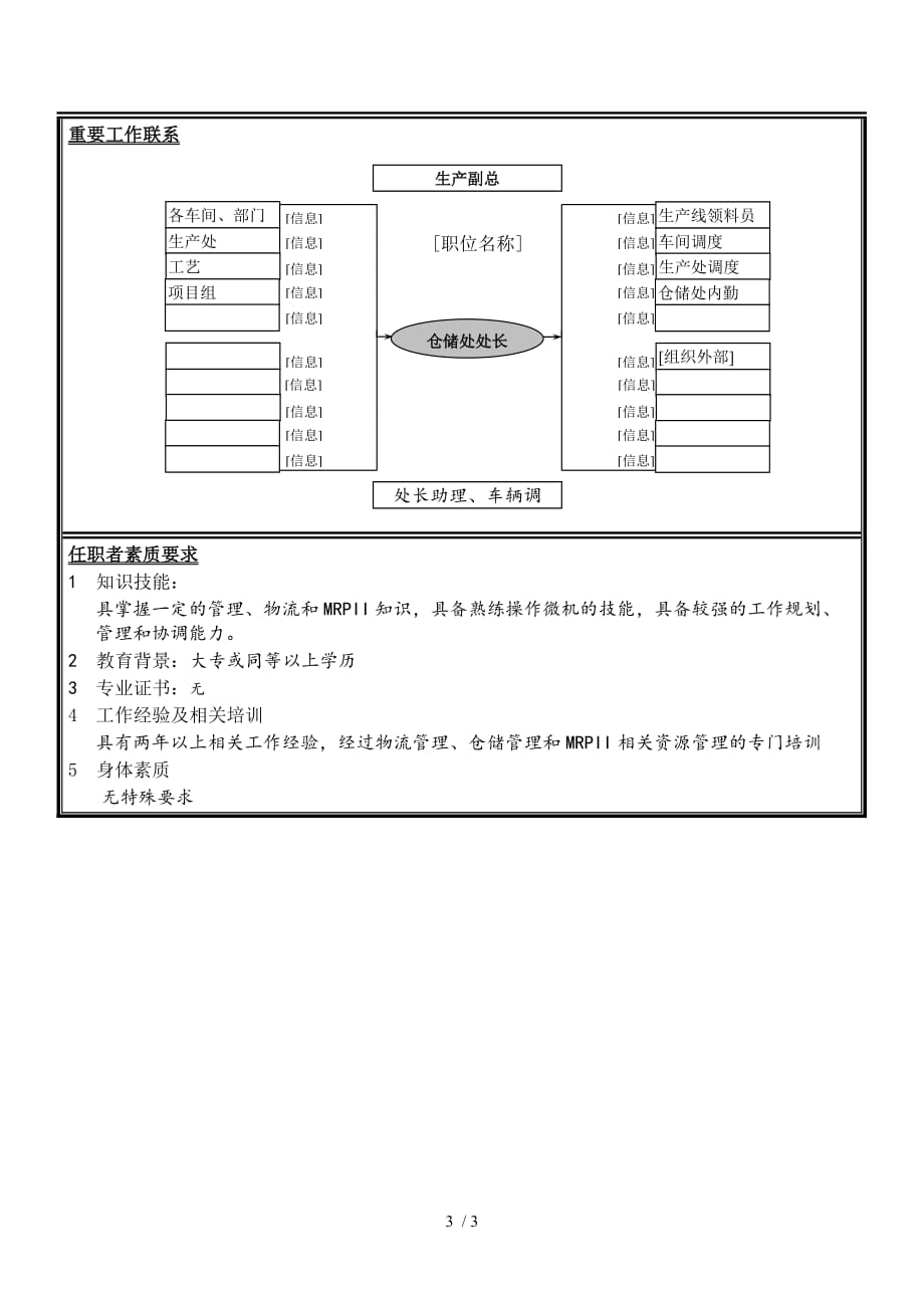 宇通客车职位说明书—仓储处处长_第3页