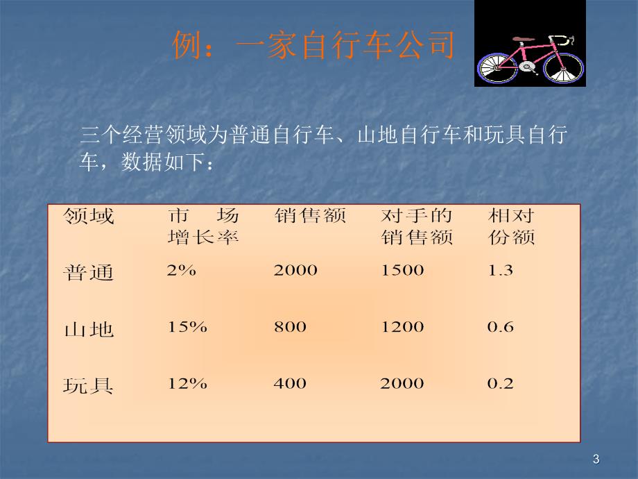 企业系统环境及其管理ppt课件.ppt_第3页