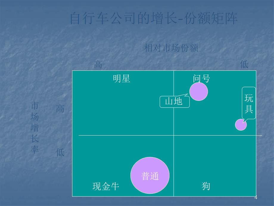 企业系统环境及其管理ppt课件.ppt_第4页