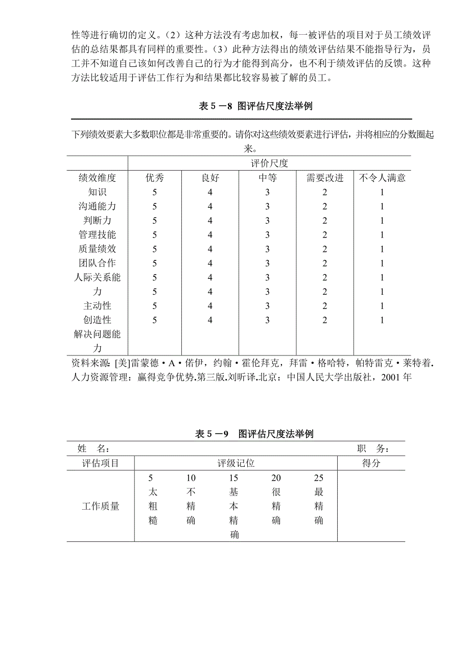 人力资源总监绩效评估的方法( 32)_第4页