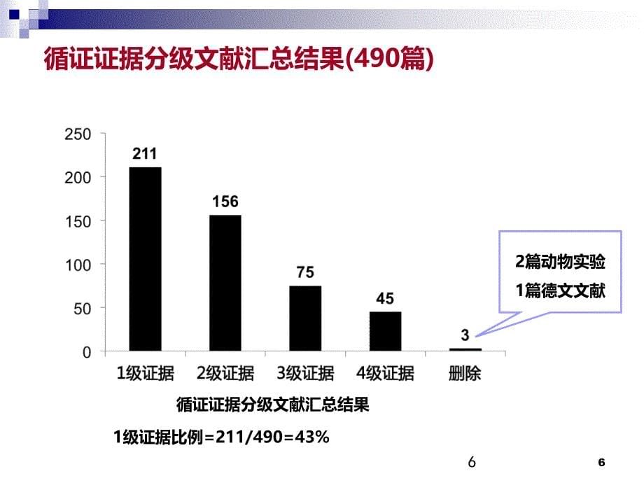 中国抑郁障碍防治指南基本版ppt课件.ppt_第5页