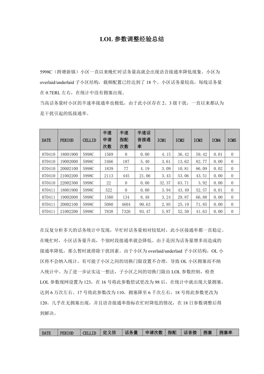 LOL参数调整经验总结.doc_第1页