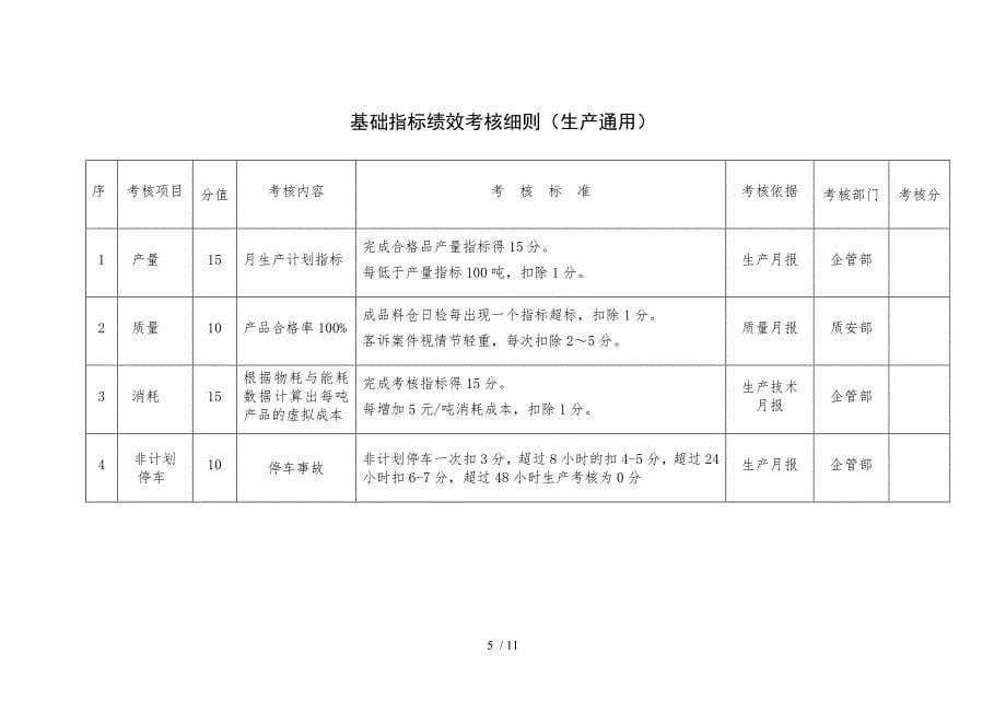 绩效考核实施细则[1]_第5页