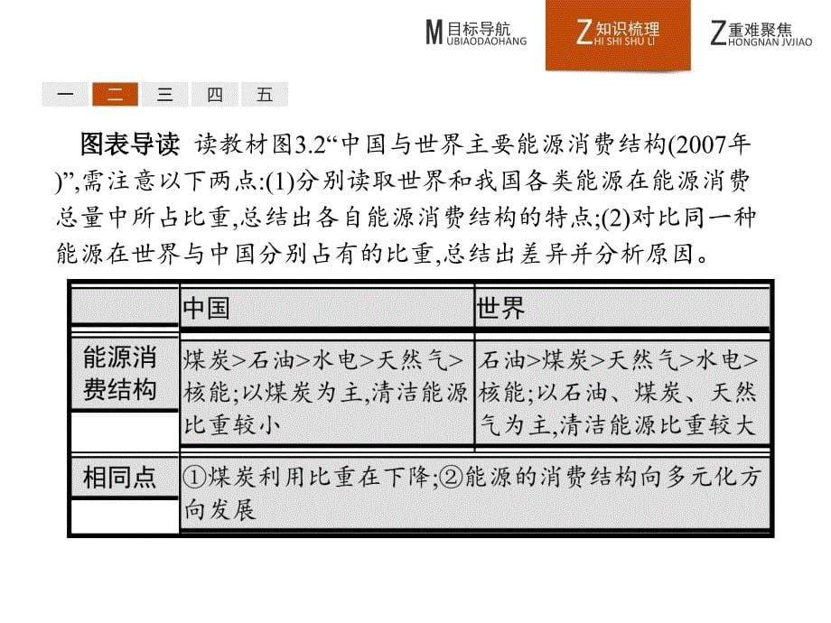 人教版地理必修三同步配套课件：第三章 区域自然资源综合开发利用3.1_第5页