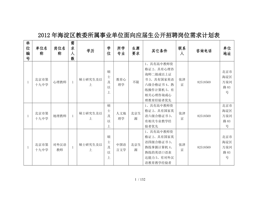 区教委所属事业单位面向应届生公开招聘岗位需求计划_第1页