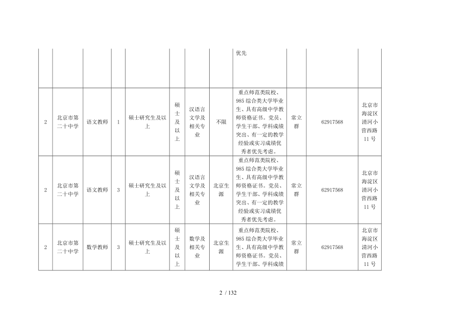 区教委所属事业单位面向应届生公开招聘岗位需求计划_第2页