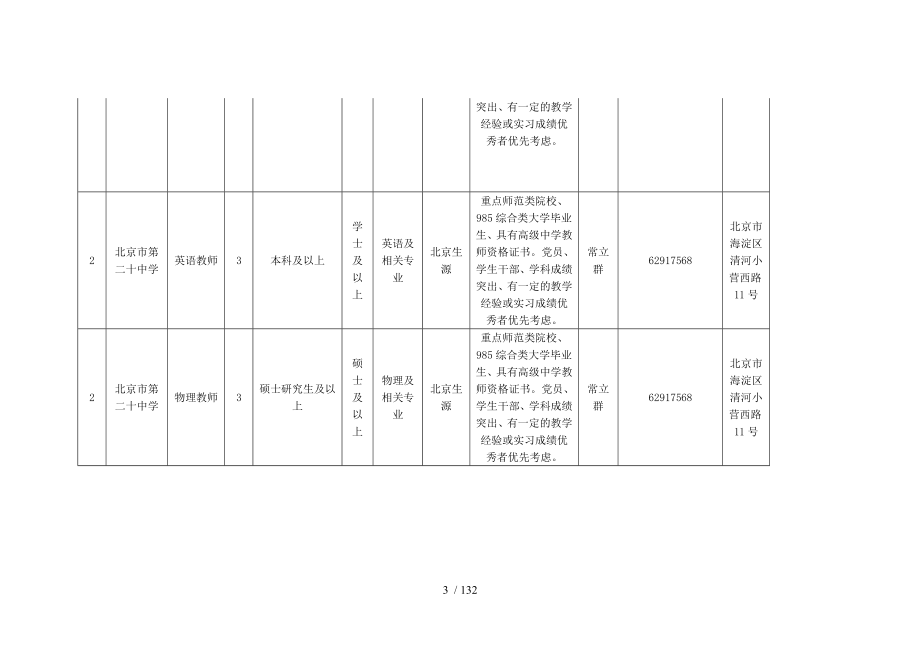 区教委所属事业单位面向应届生公开招聘岗位需求计划_第3页