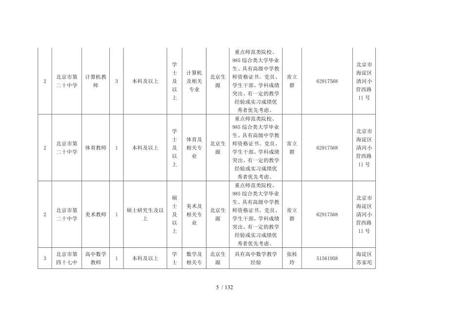 区教委所属事业单位面向应届生公开招聘岗位需求计划_第5页