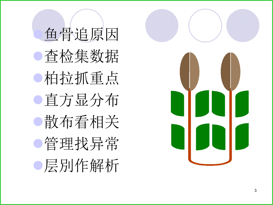 QC七种道具标准教材ppt课件.ppt_第3页