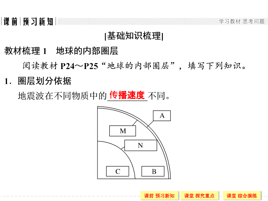 同步系列课堂讲义高中地理人教版必修一课件：第一章 第四节地球的圈层结构_第3页