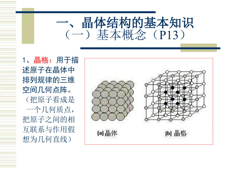 《金属的晶体结构》PPT课件.ppt_第3页