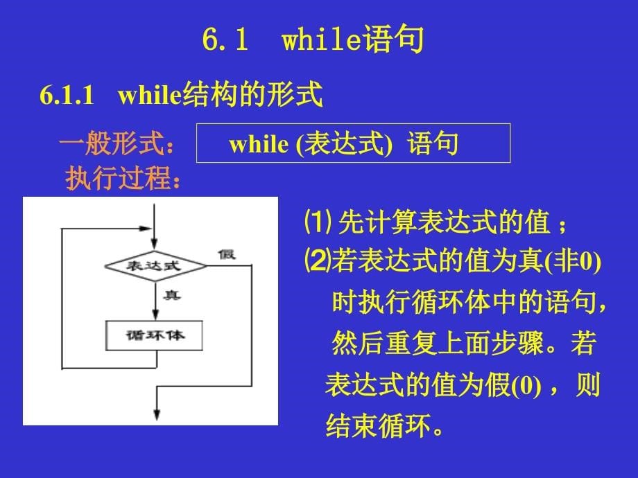 C语言程序设计教程(第2版)中ppt.ppt_第5页