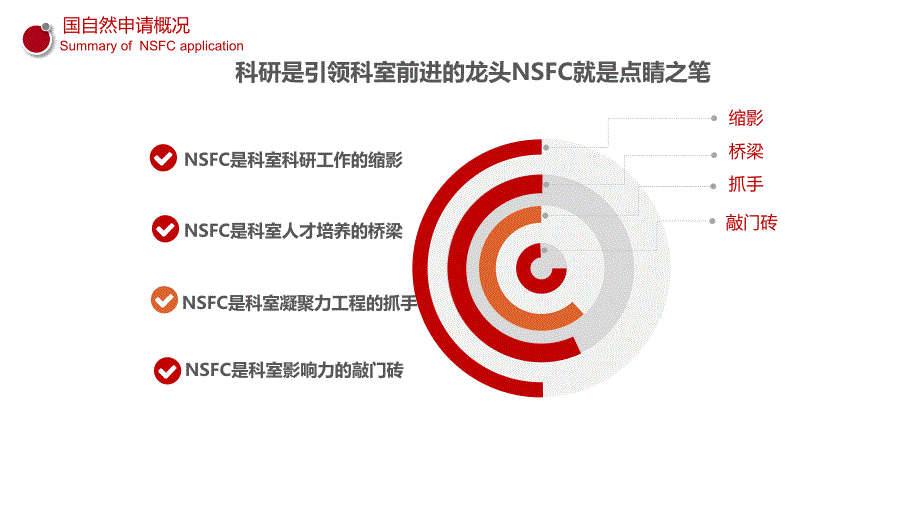 国家自然科学基金攻略V.ppt_第4页