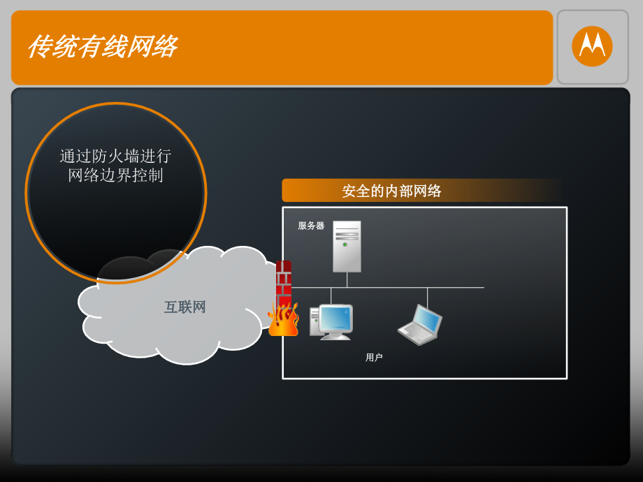 AirDefense无线局域网安全和关键基础设施保护.ppt_第2页