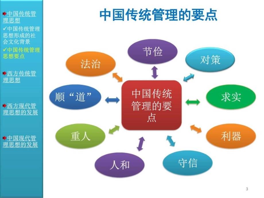 《管理思想的发展》PPT课件.ppt_第3页