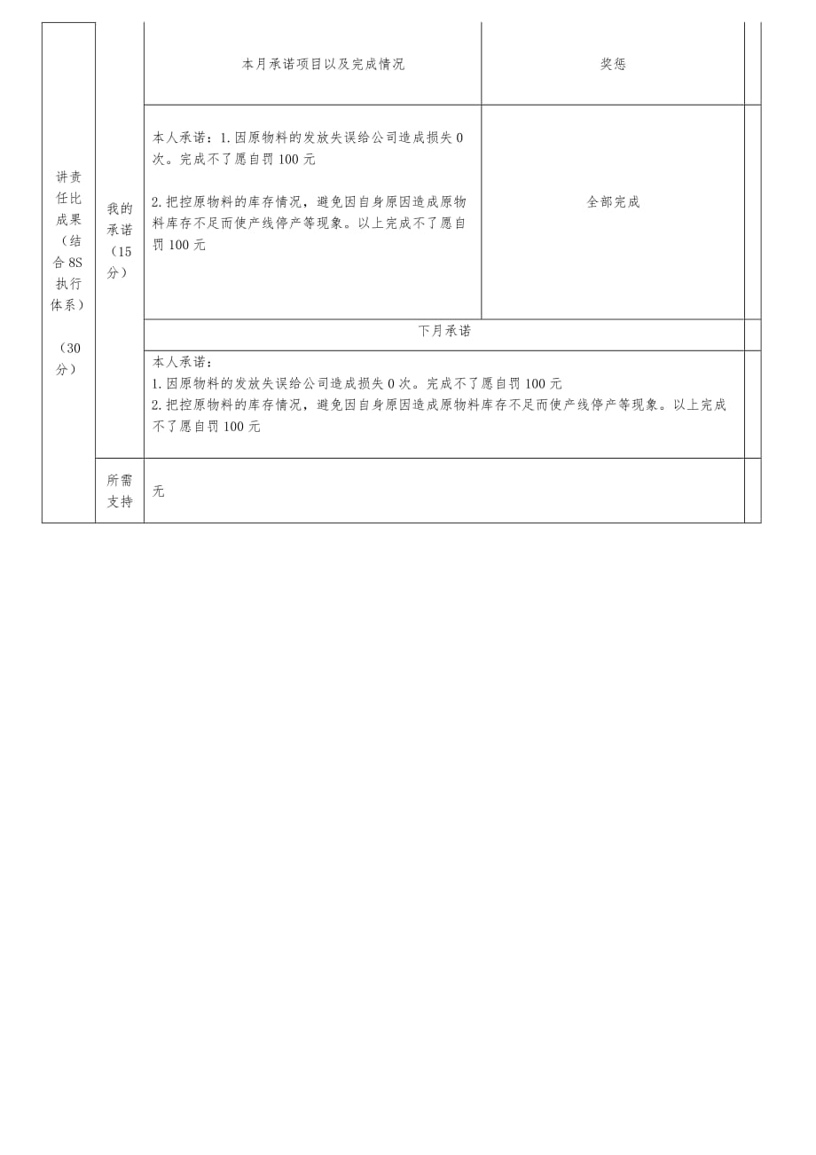 仓管员月总结报告模板.doc_第2页