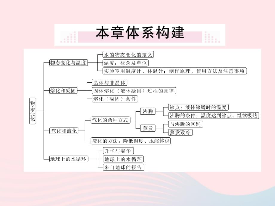 八年级物理上册第五章物态变化小结与复习习题课件新教科_第2页