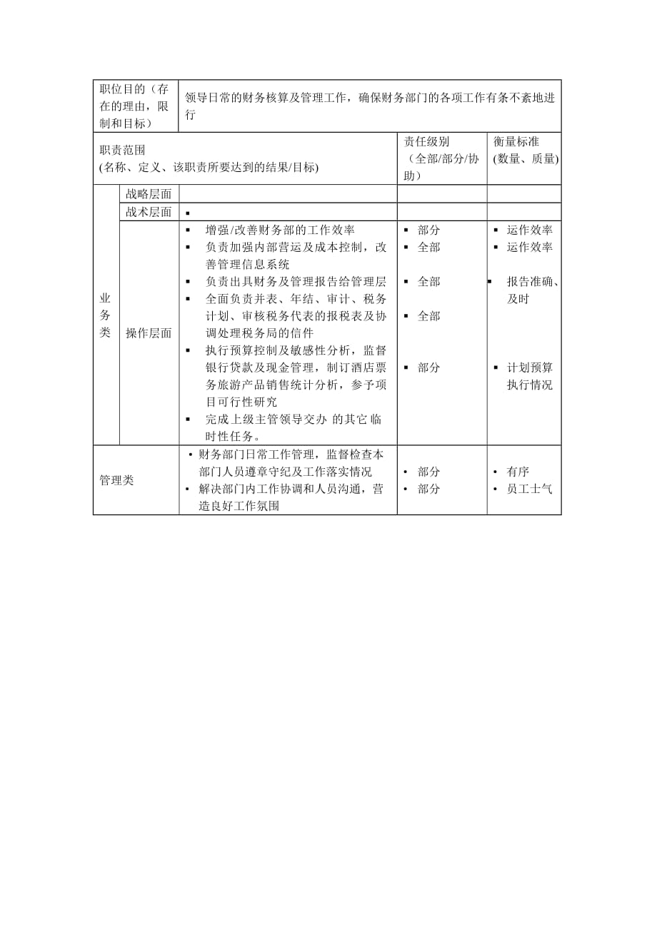 July 4-助理会计部经理岗位说明书_第2页