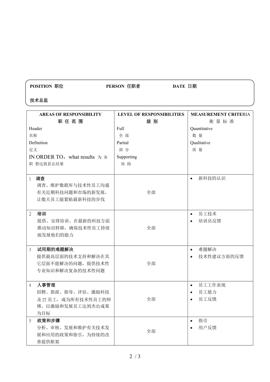 软件公司技术总监职位说明书_第2页