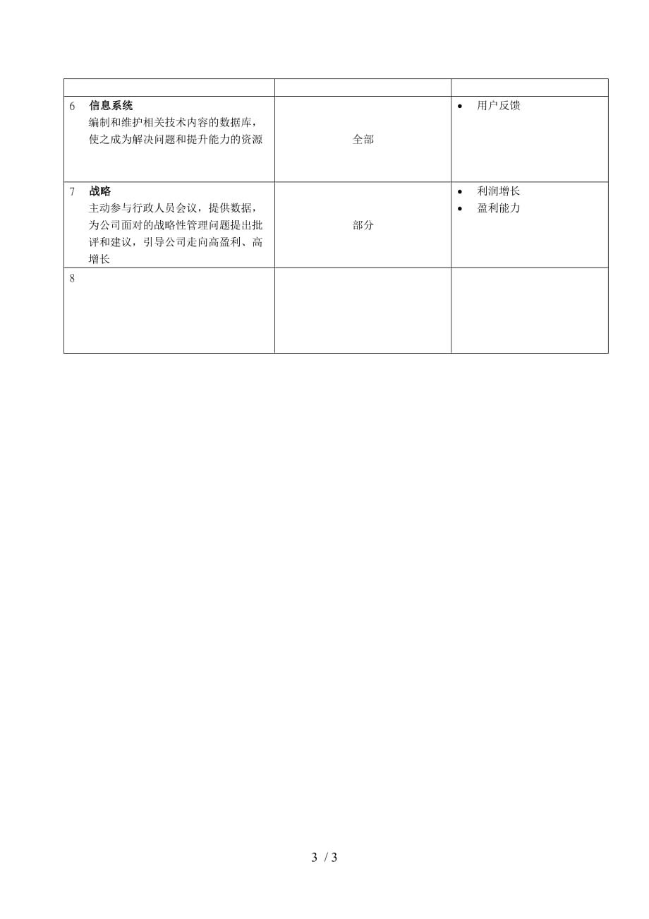 软件公司技术总监职位说明书_第3页