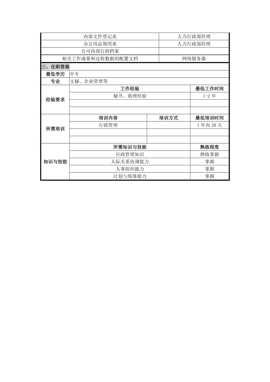 UNIDA信息产业公司人力行政部行政助理职位说明书_第2页