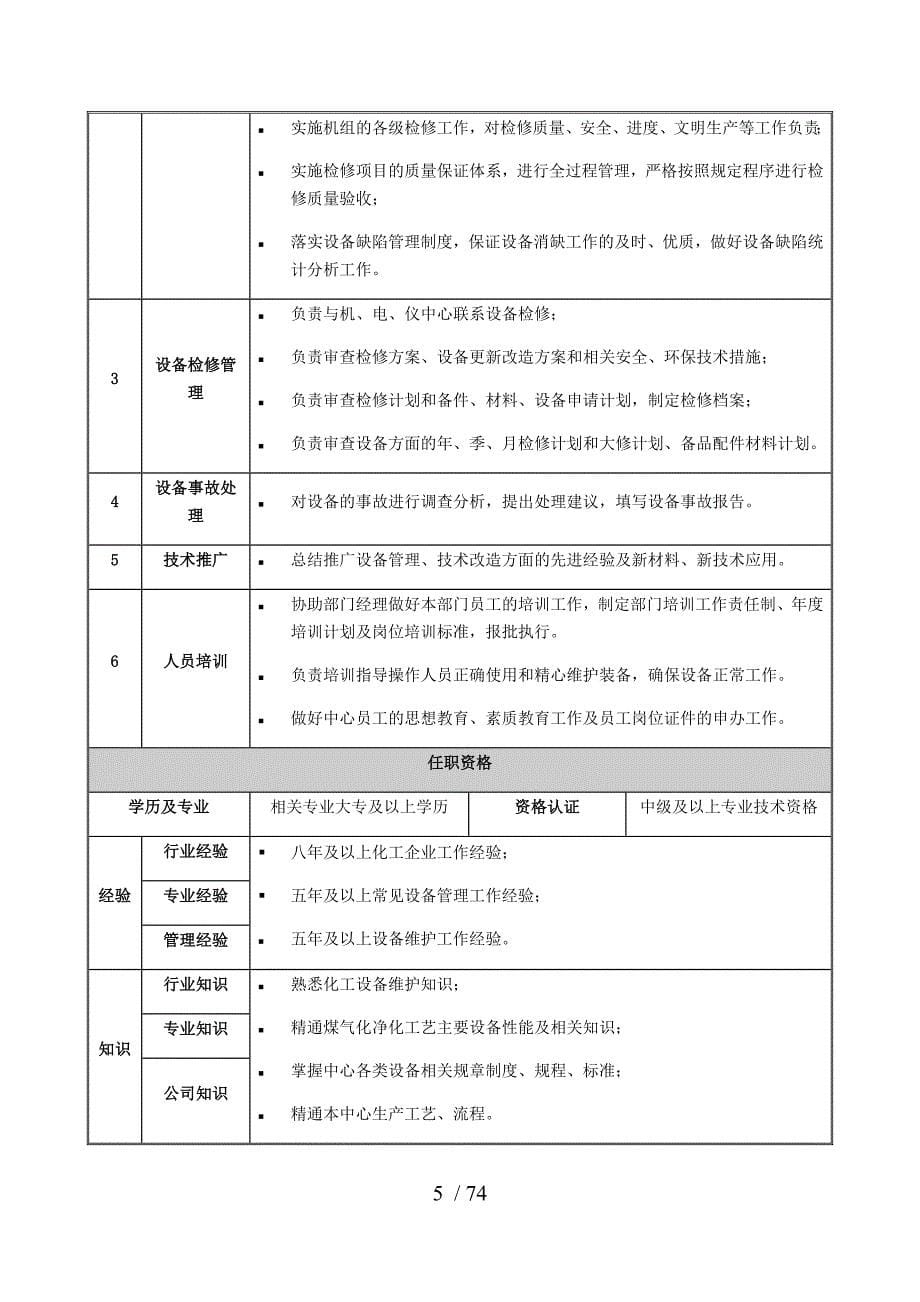 煤气化净化中心岗位说明书_第5页