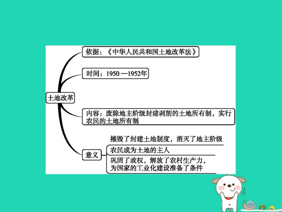 八年级历史下册第一单元中华人民共和国的成立和巩固第3课土地改革课件新人教版(2)_第4页