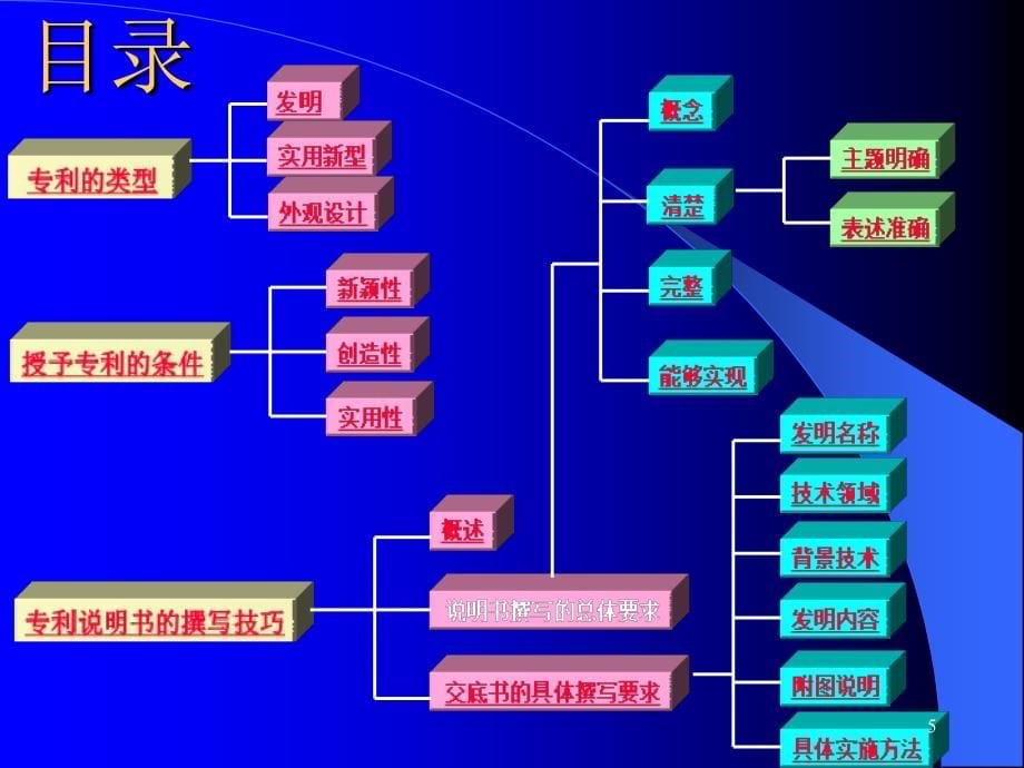 专利知识培训讲义ppt课件.ppt_第5页