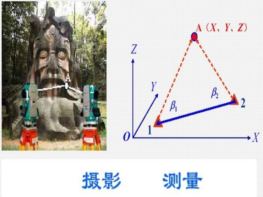 《近景摄影测量》PPT课件.ppt_第3页