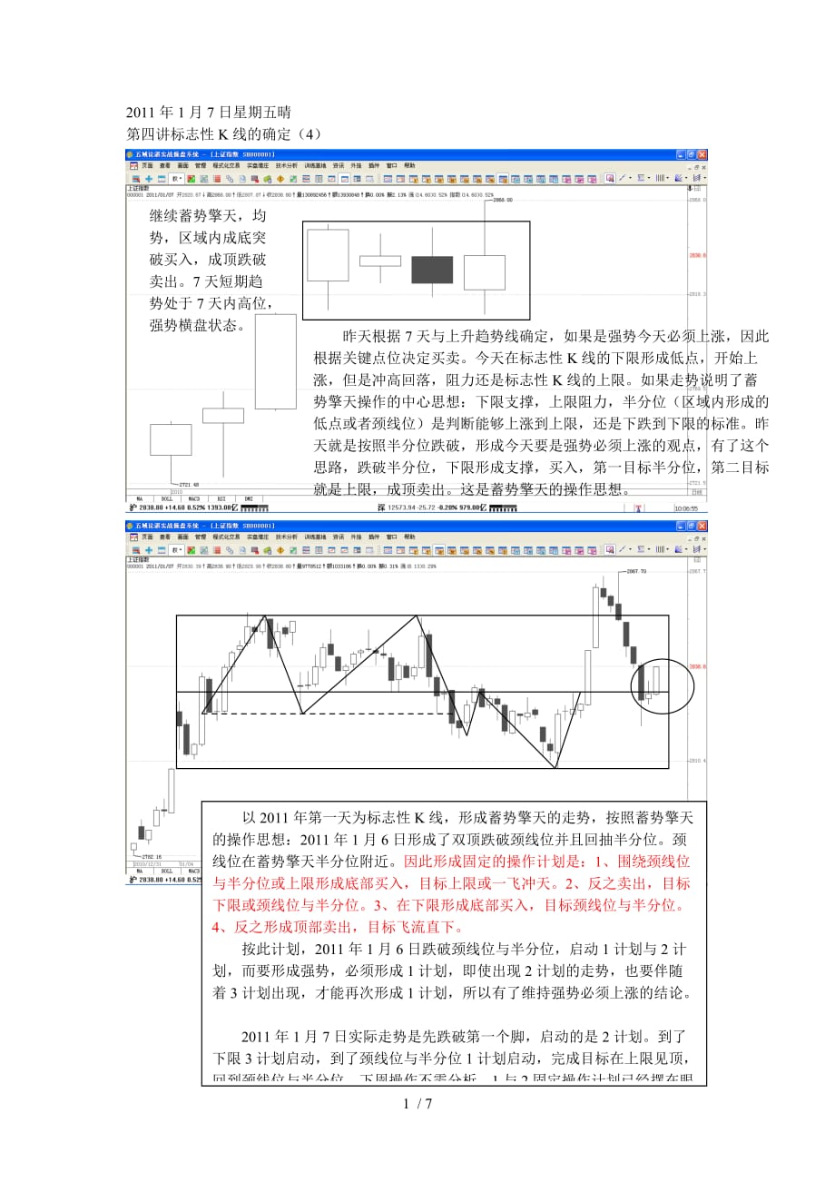 操盘手实战培训0107_第1页