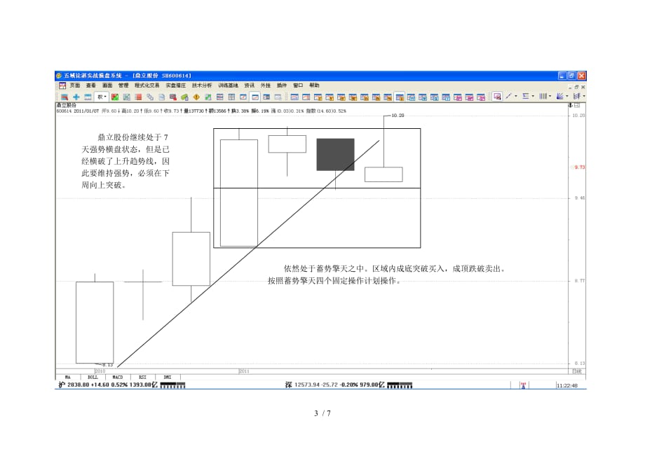 操盘手实战培训0107_第3页