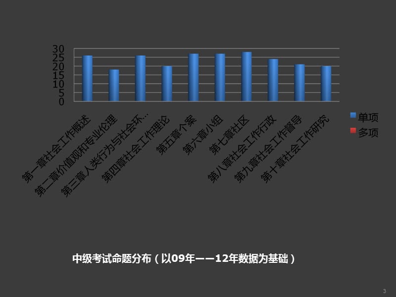 中级社工师综合能力ppt课件.pptx_第3页