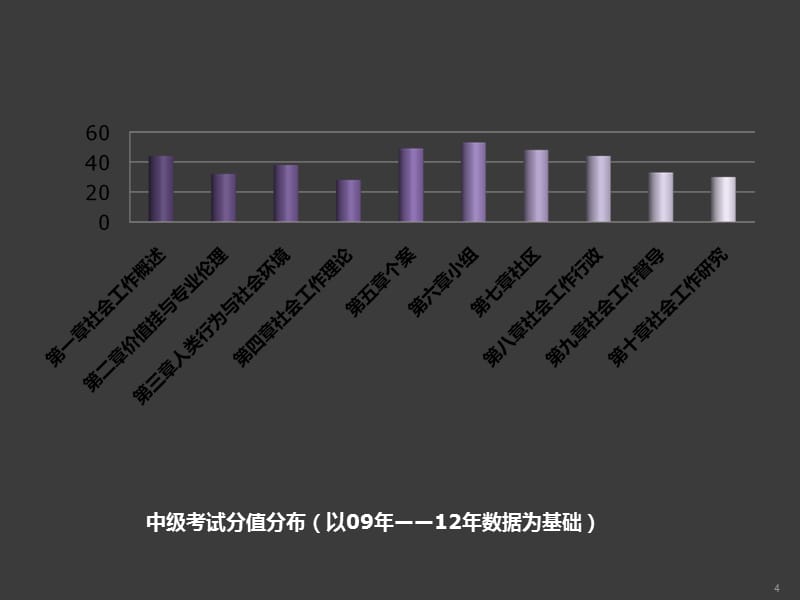 中级社工师综合能力ppt课件.pptx_第4页