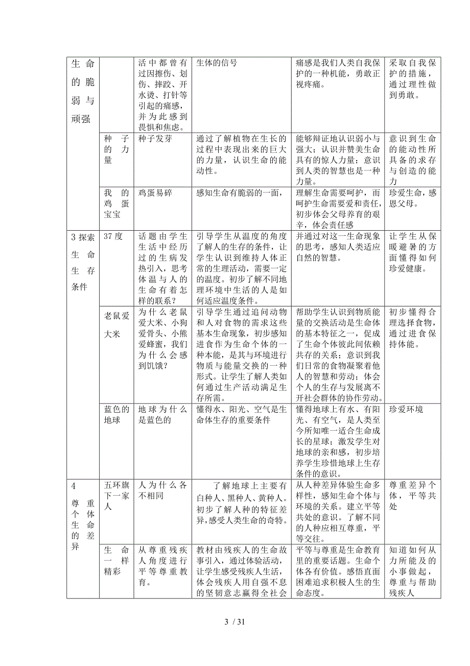 生命安全培训_第3页