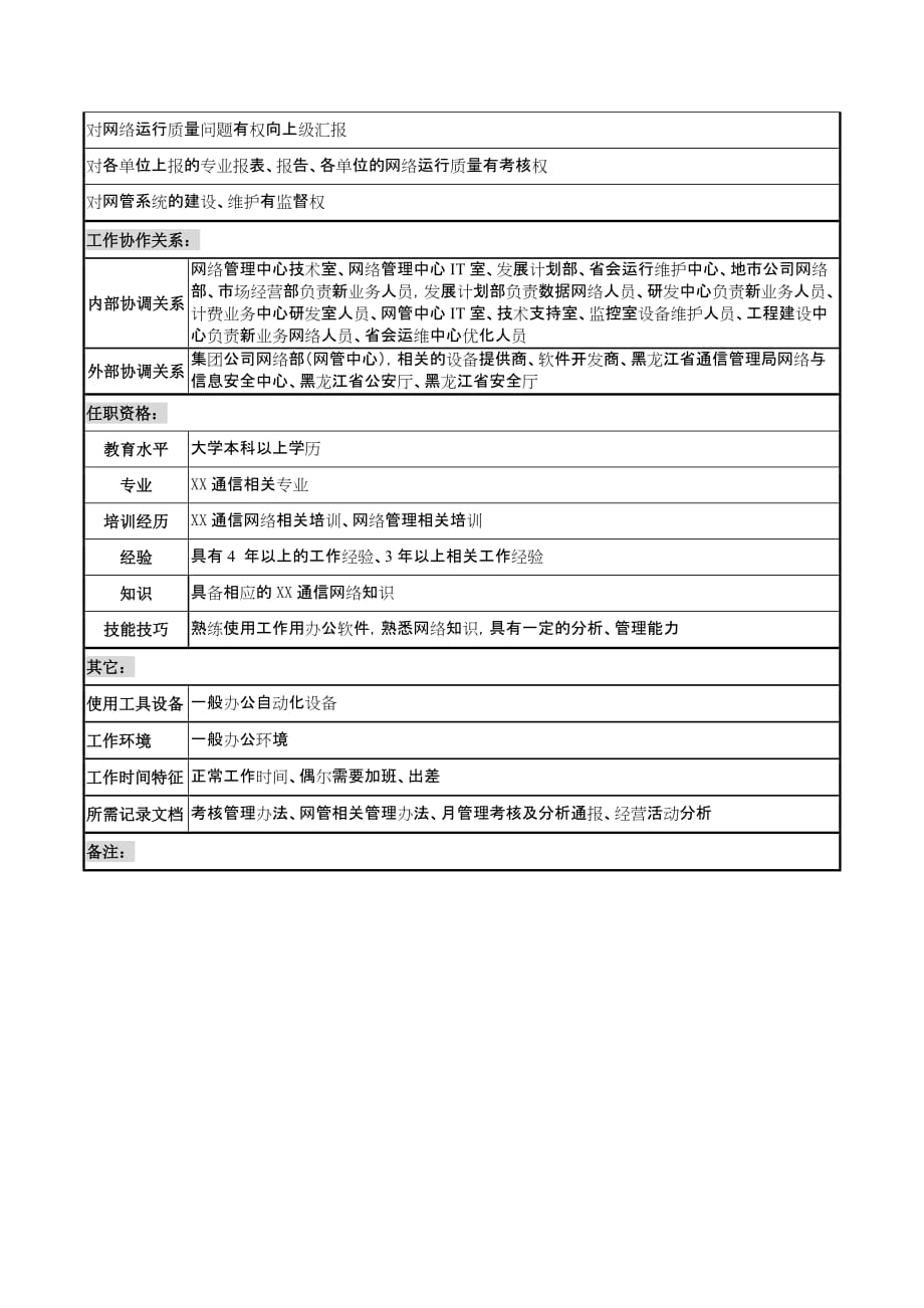 通信行业-网络部-运行分析主管岗位说明书_第2页