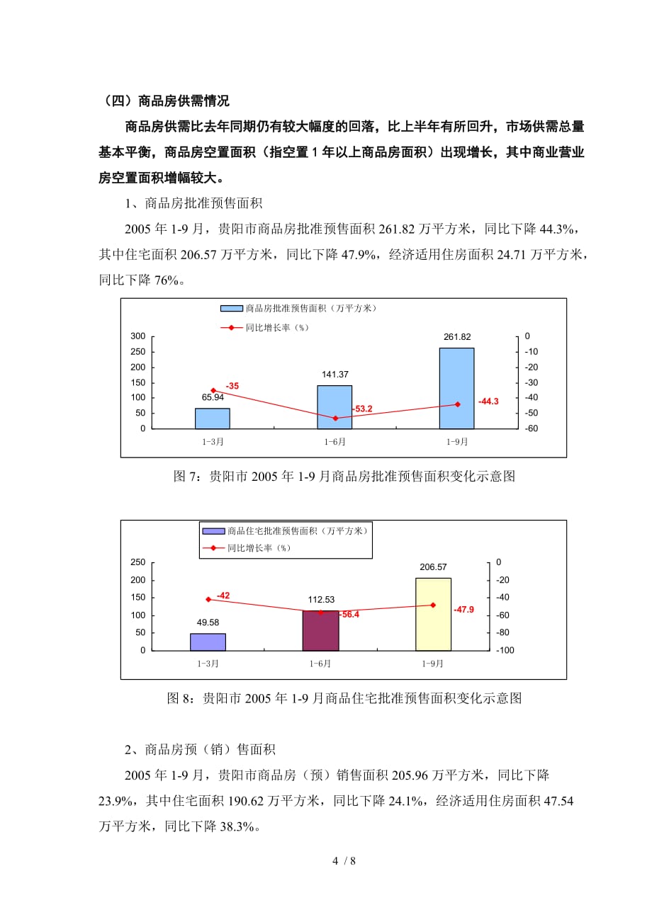 一、房地产市场主要指标运行情况-贵阳市住房和城乡建设局-_第4页