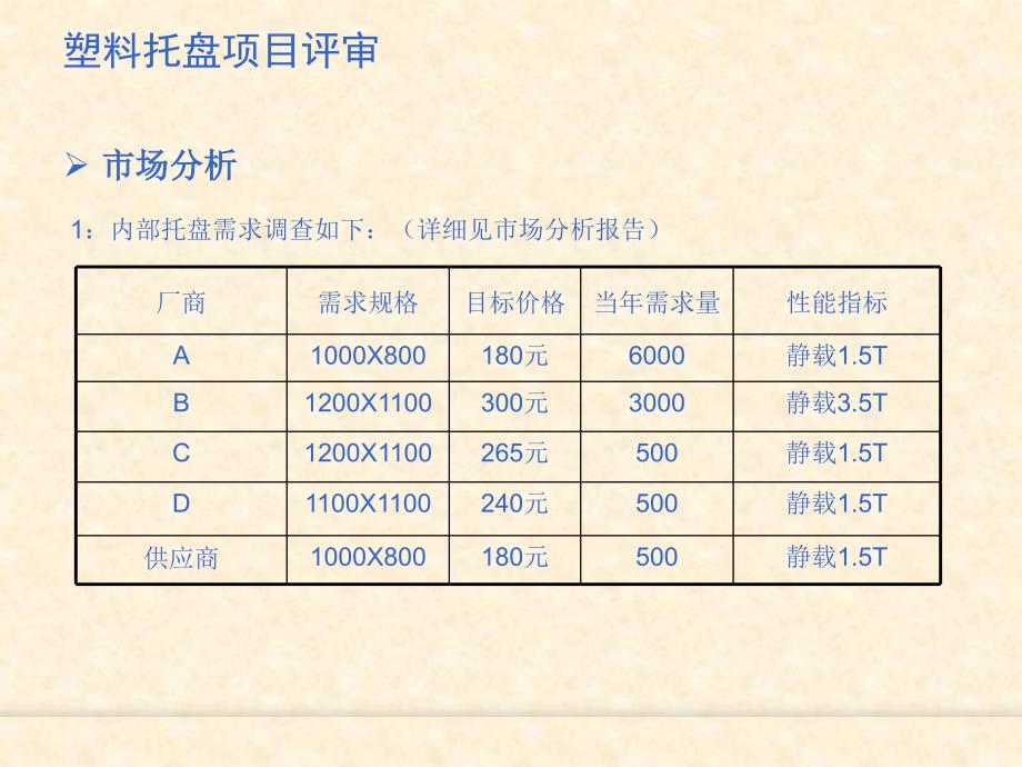 塑料托盘分析报告.ppt_第3页