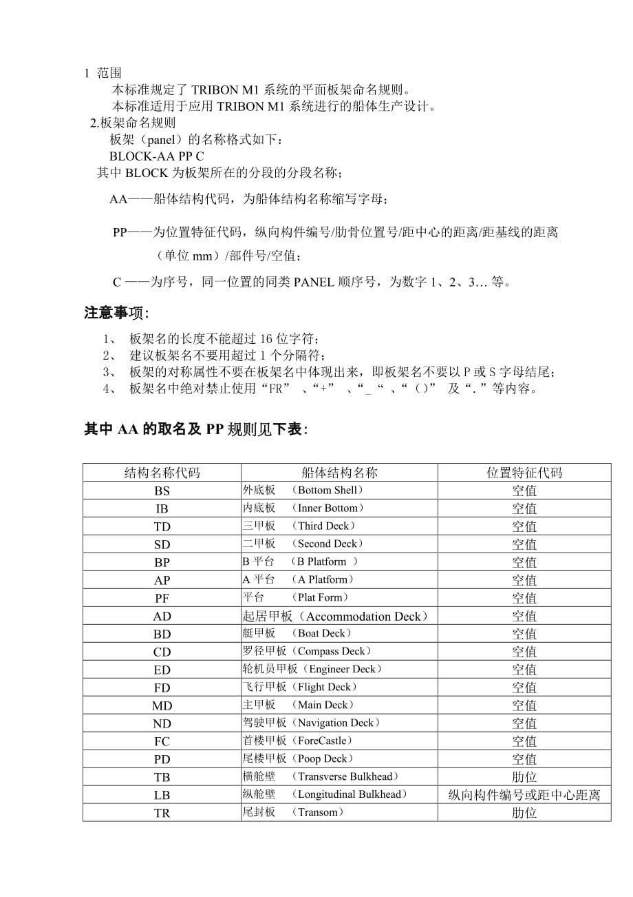 TribonM1平面板架命名规定.doc_第3页