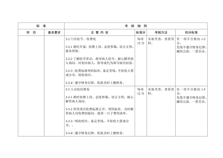 医院十大窗口规范服务标准和考核细则.doc_第3页