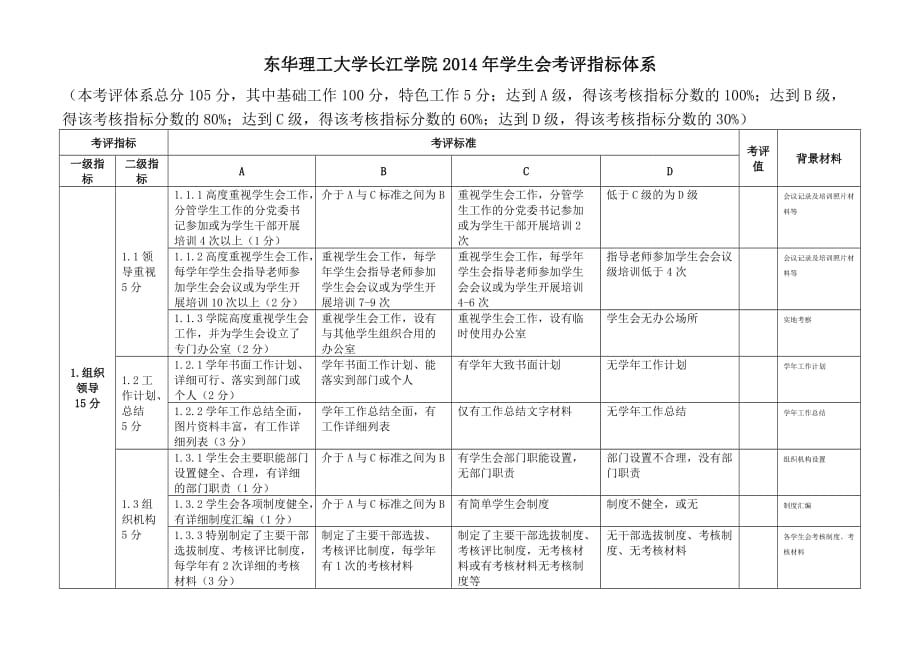 优秀分会评选细则.doc_第1页