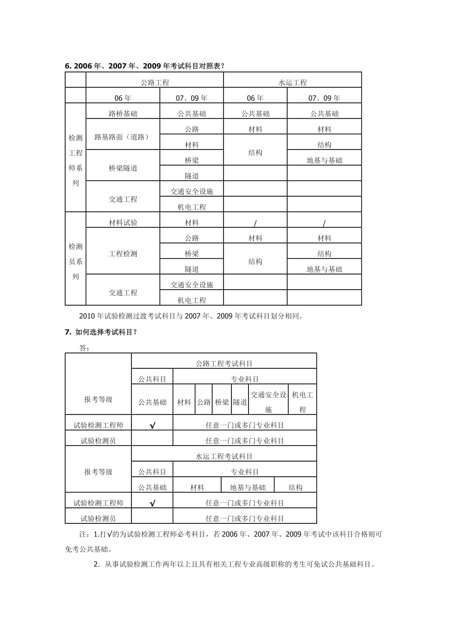 2011年公路工程试验检测员考试注意事项.doc_第2页